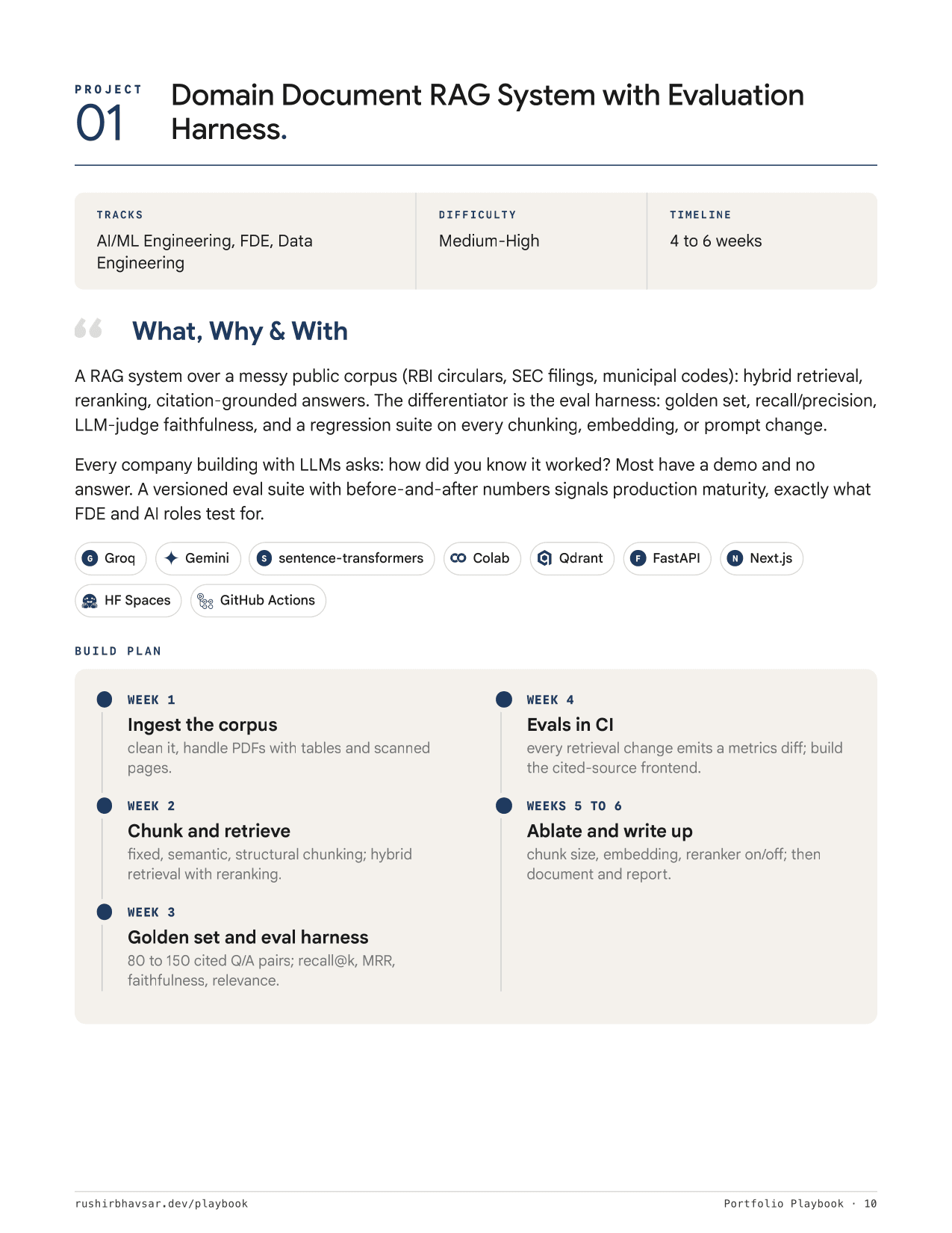 Sample page: a RAG + eval-harness project with a free stack and a week-by-week plan.